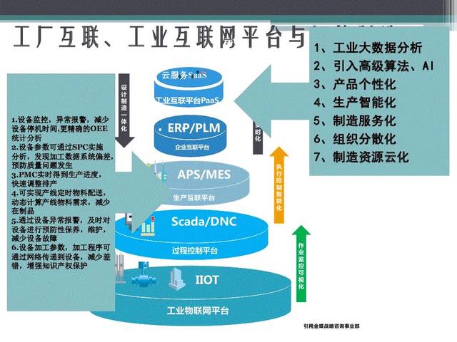 80頁PPT全面解讀 從MES走向MOM與APS的互聯(lián)網數(shù)據服務之路